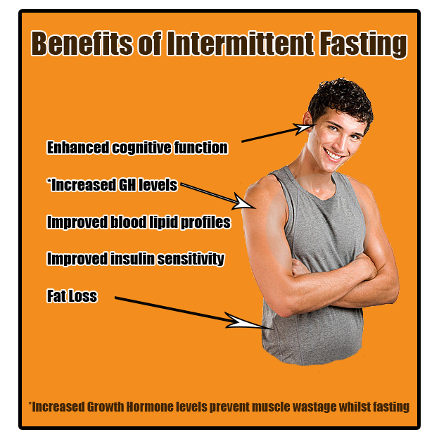 Guide to intermittent fasting